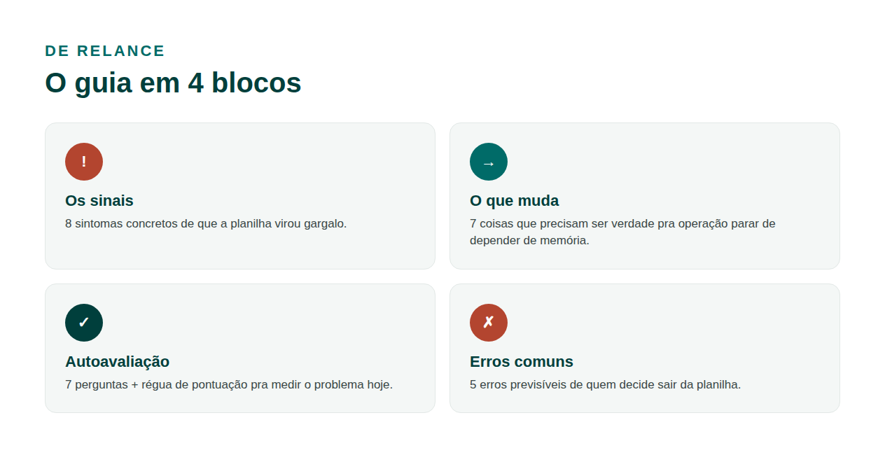 O guia em 4 blocos: os sinais, o que muda, autoavaliação e erros comuns